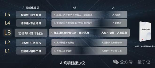 爱游戏中国官方网站鸿蒙押注新未来|美国猪ZOOM|：用AI重